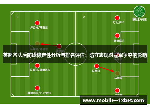 英超各队后防线稳定性分析与排名评估：防守表现对冠军争夺的影响