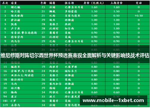 维尼修斯对阵切尔西世界杯预选赛表现全面解析与关键影响技战术评估 维尼修斯对阵切尔西世界杯预选赛表现全面解析与关键影响技战术评估