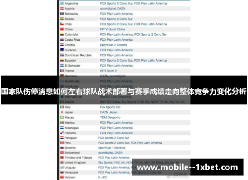 国家队伤停消息如何左右球队战术部署与赛季成绩走向整体竞争力变化分析 国家队伤停消息如何左右球队战术部署与赛季成绩走向整体竞争力变化分析