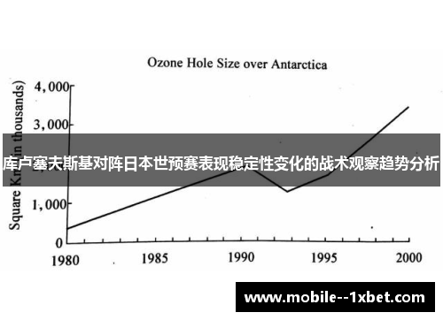 库卢塞夫斯基对阵日本世预赛表现稳定性变化的战术观察趋势分析