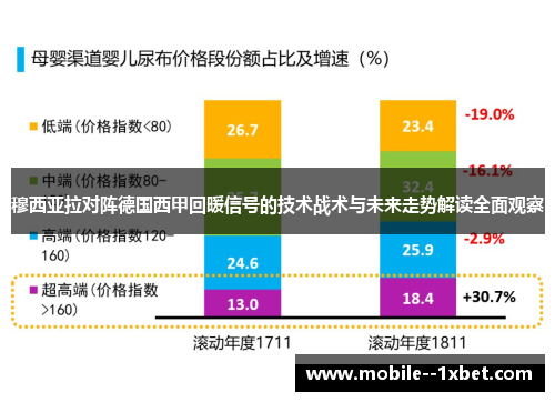 穆西亚拉对阵德国西甲回暖信号的技术战术与未来走势解读全面观察 穆西亚拉对阵德国西甲回暖信号的技术战术与未来走势解读全面观察