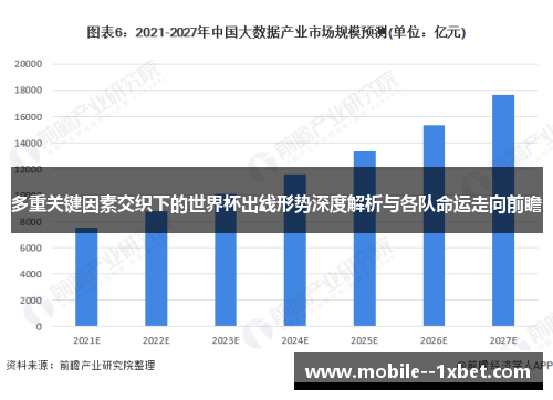 多重关键因素交织下的世界杯出线形势深度解析与各队命运走向前瞻