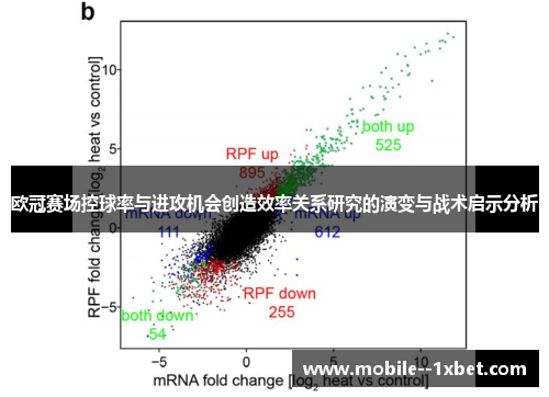 欧冠赛场控球率与进攻机会创造效率关系研究的演变与战术启示分析