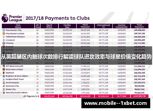从英超禁区内触球次数排行解读球队进攻效率与球星价值变化趋势 从英超禁区内触球次数排行解读球队进攻效率与球星价值变化趋势