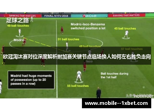 欧冠淘汰赛对位深度解析附加赛关键节点临场换人如何左右胜负走向 欧冠淘汰赛对位深度解析附加赛关键节点临场换人如何左右胜负走向